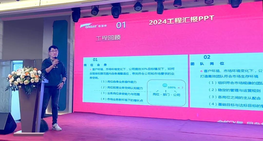 敢在寒冬立軍令，提質(zhì)增效啟新章--暨上海格瑞特年會(huì)盛典(圖26)